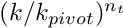 $ (k/k_{pivot})^{n_t} $